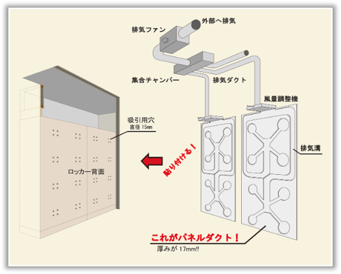 sayanoyu