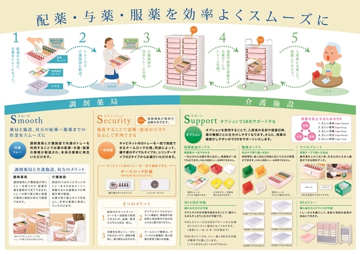 メディロック | 株式会社宮成製作所